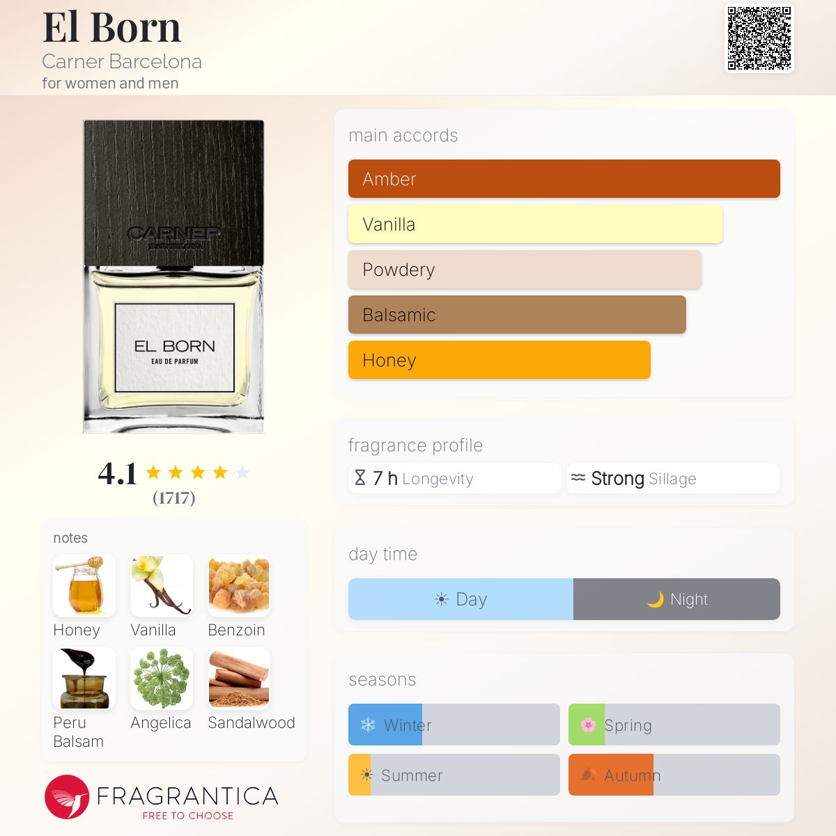 El Born Carner Barcelona perfume - a fragrance for women and men 2014