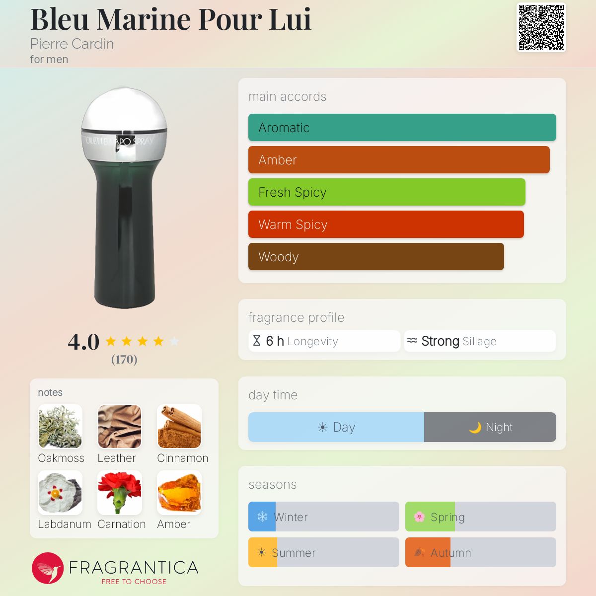 Profile card