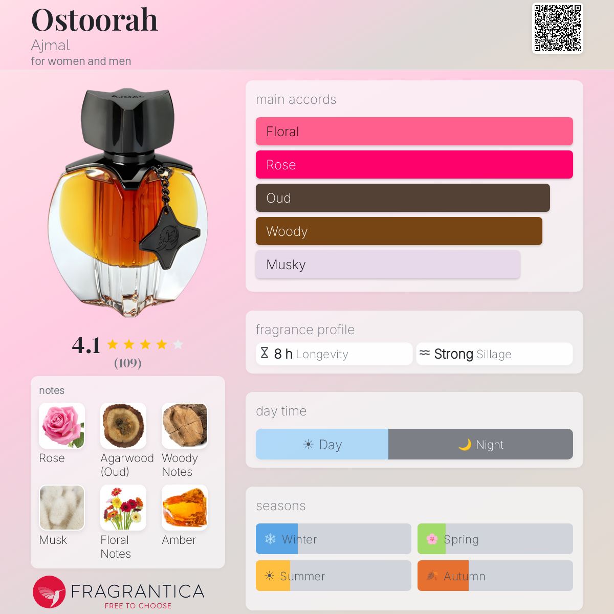 Profile card