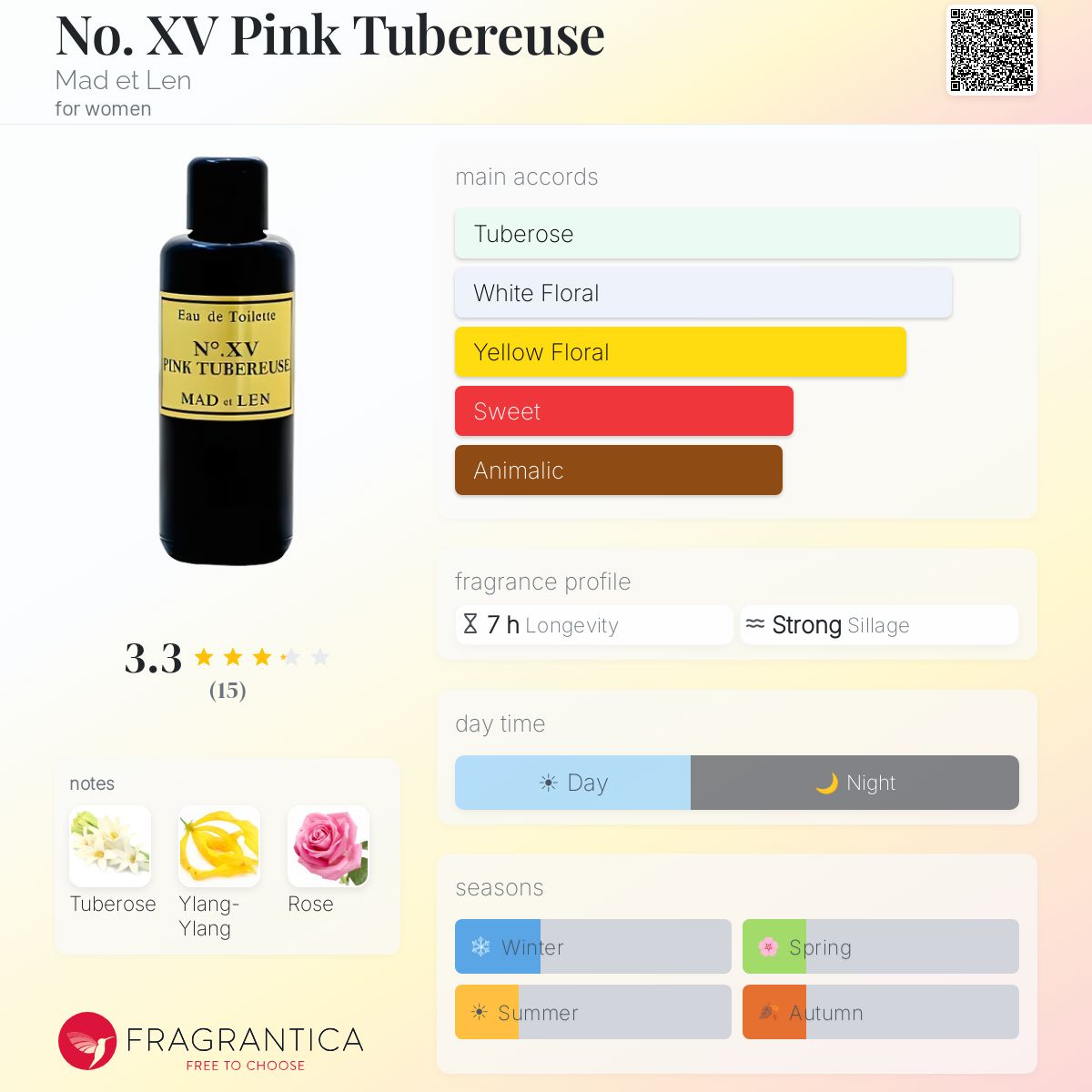 No. XV Pink Tubereuse Mad et Len