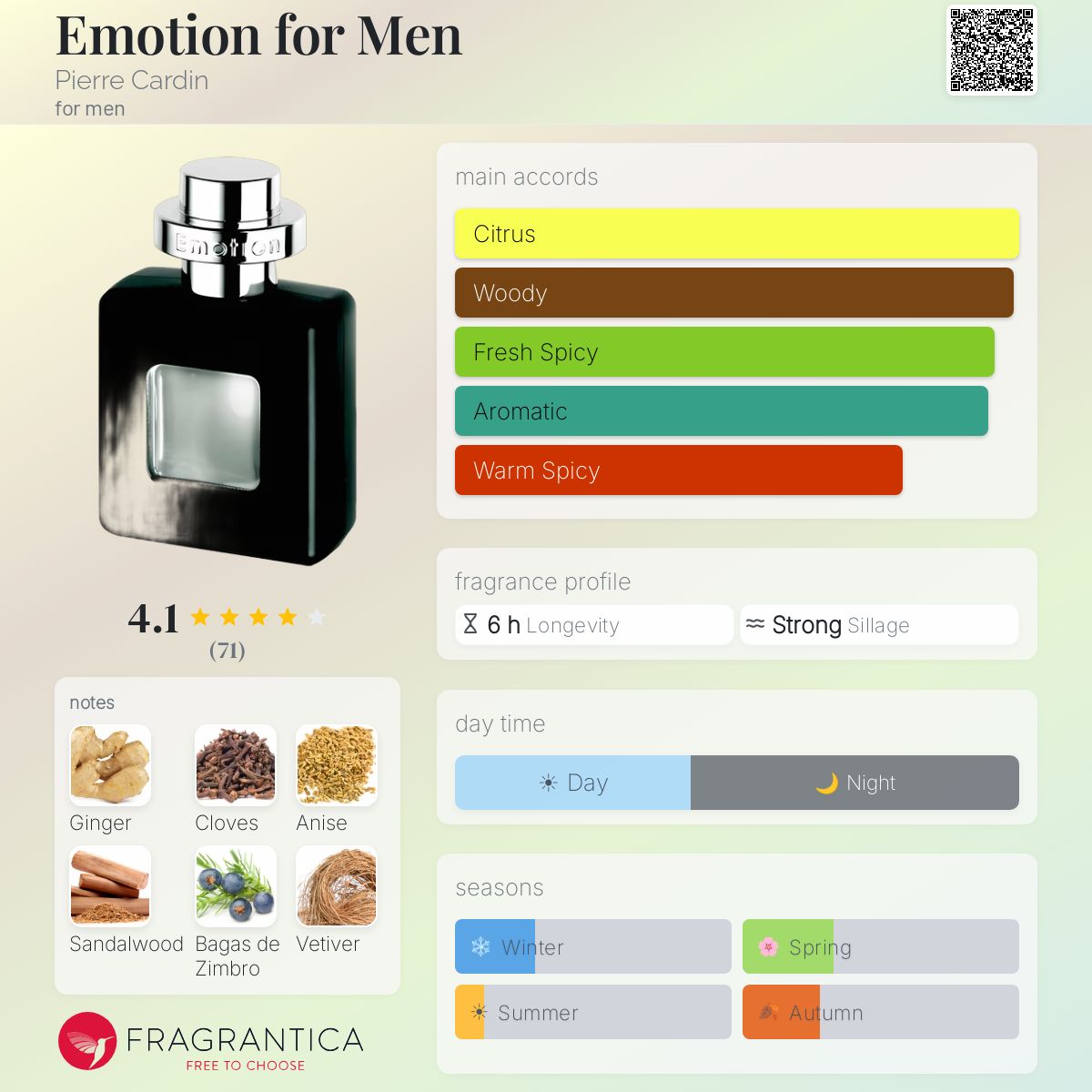 Fragrantica image 5
