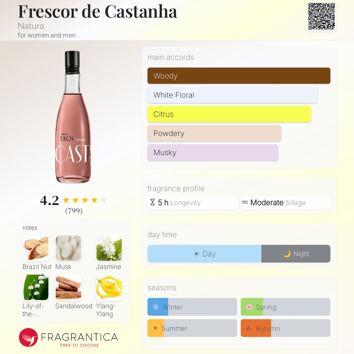 Fragrantica image 5