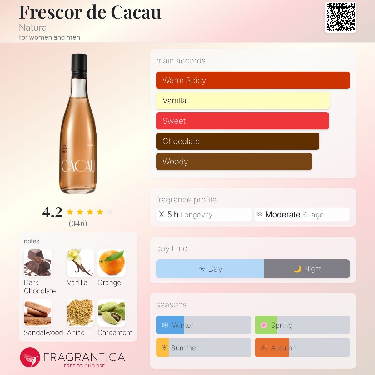 Profile card