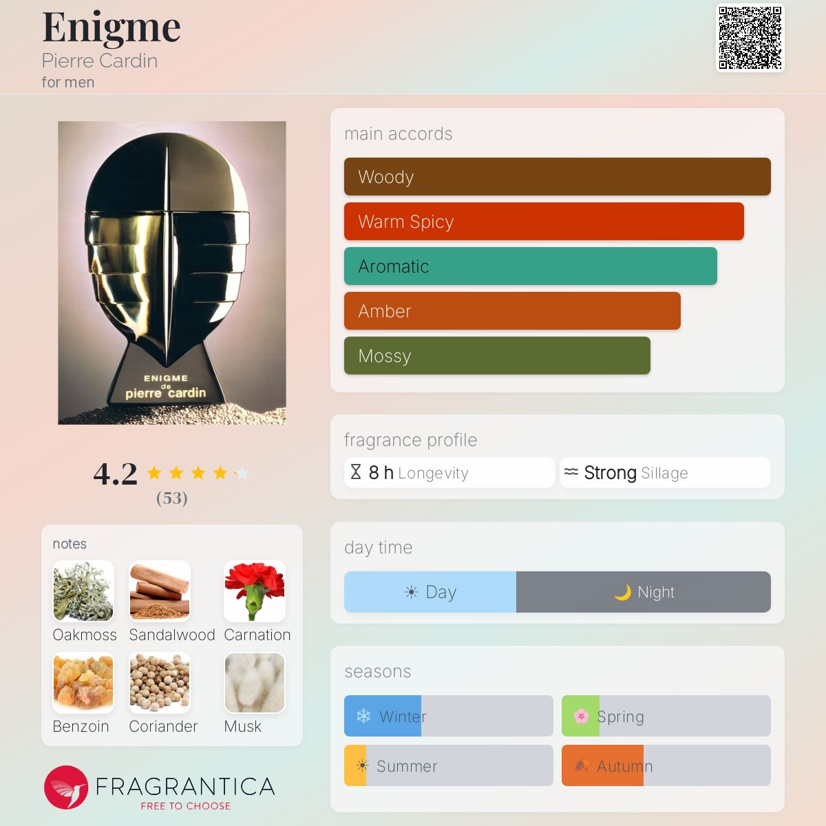 Profile card