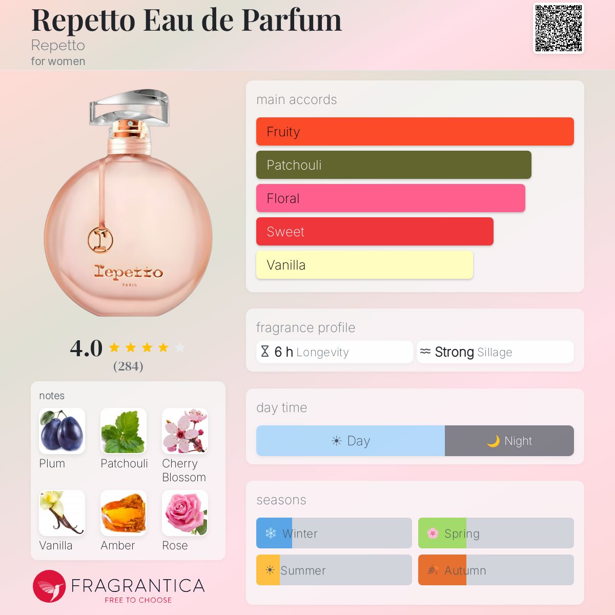 Repetto Eau de Parfum Repetto perfume - a fragrance for women 2014