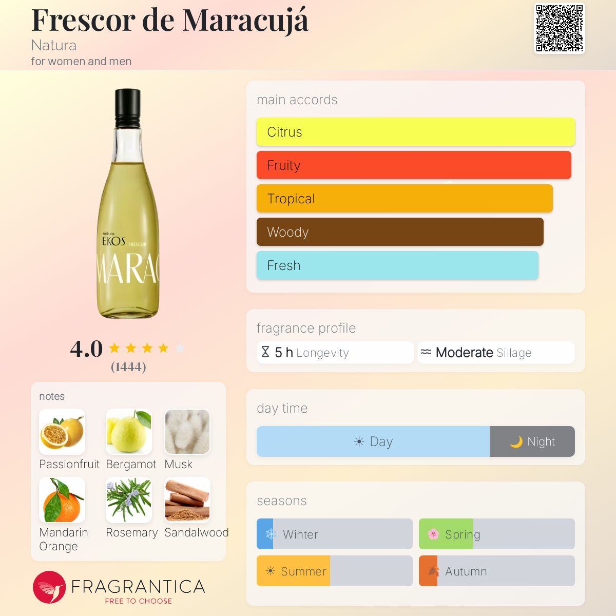 Fragrantica image 5