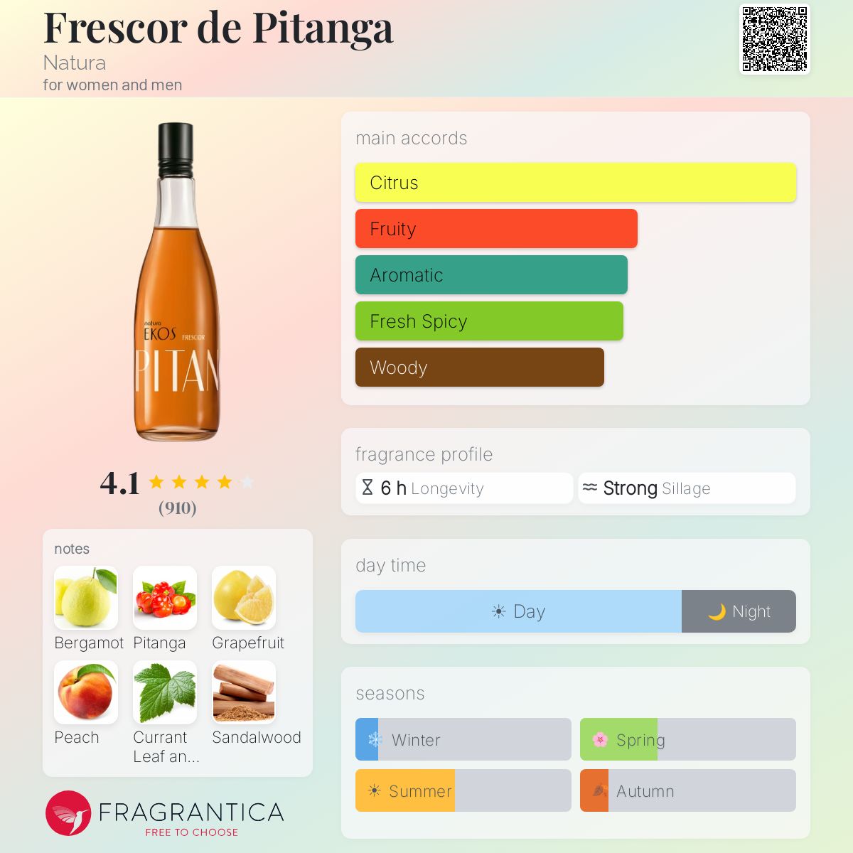 Profile card