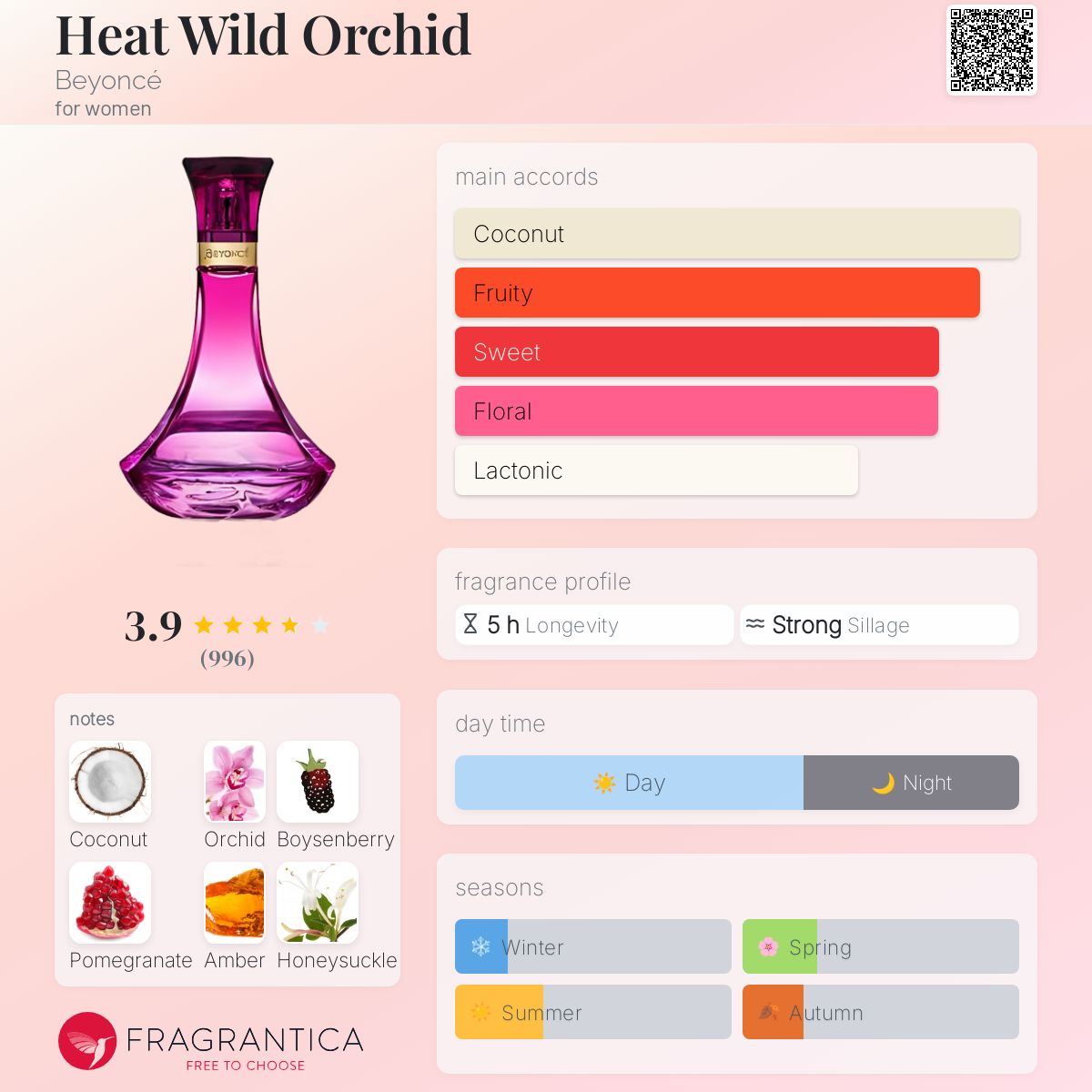 Heat Wild Orchid Beyoncé perfume a fragrance for women 2014