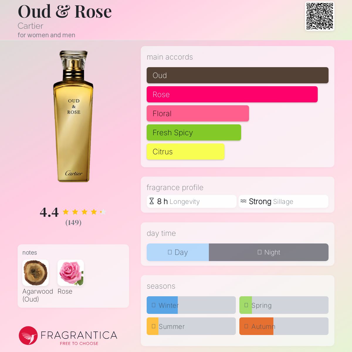Oud & Rose Cartier perfume - a fragrance for women and men