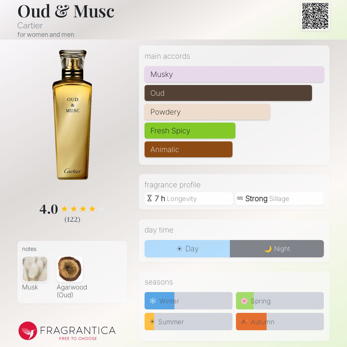 Oud & Musc Cartier perfume - a fragrance for women and men 2014