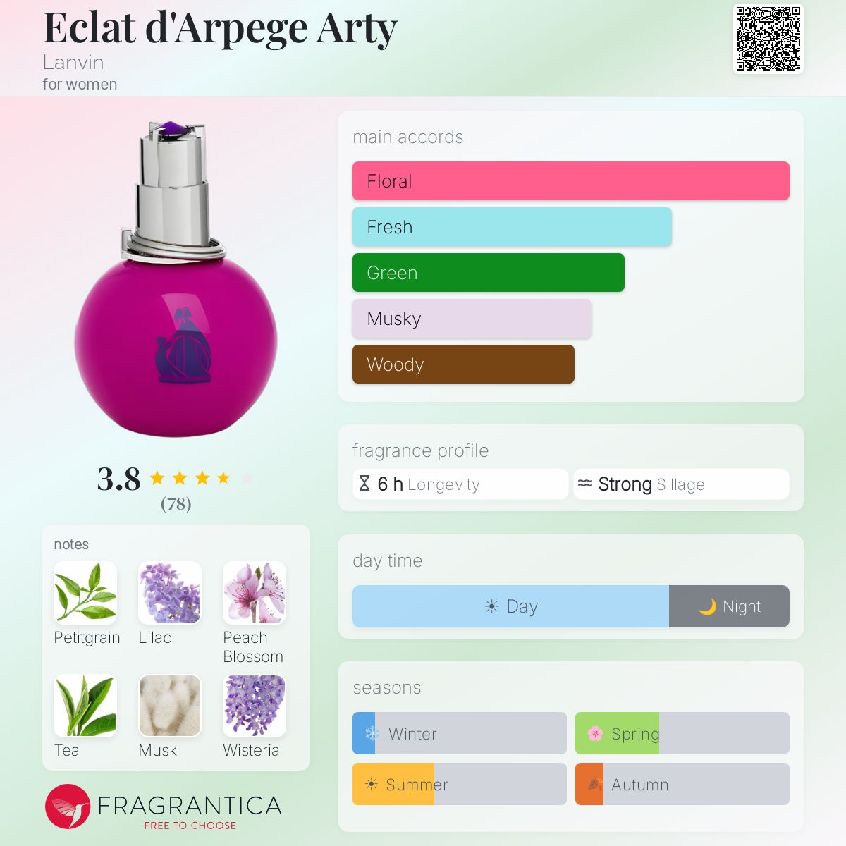 Profile card