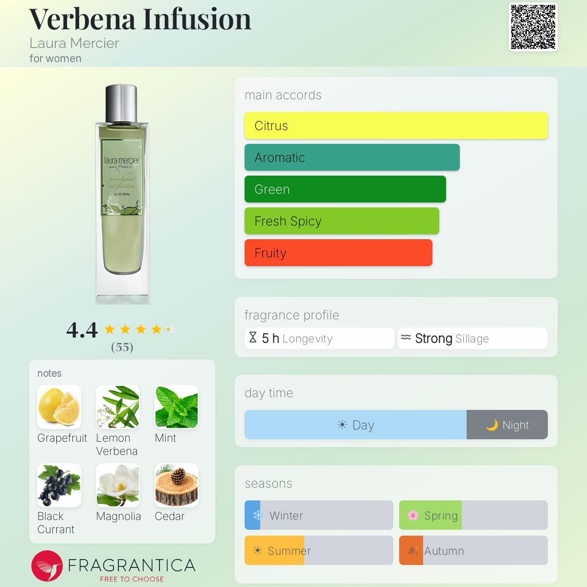Profile card