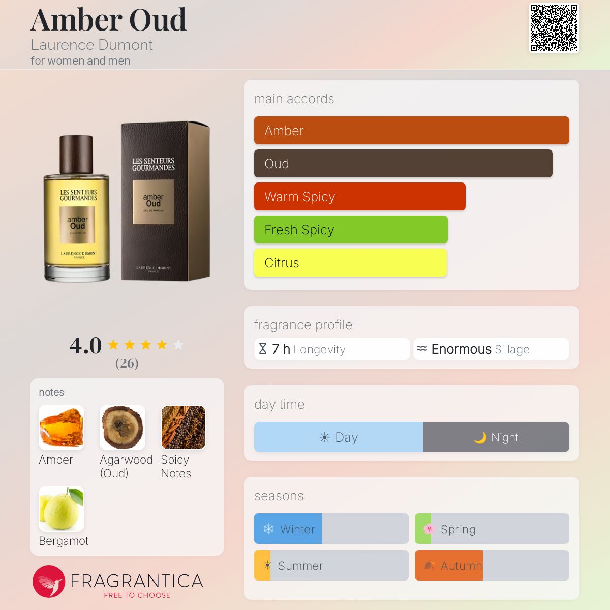 Profile card