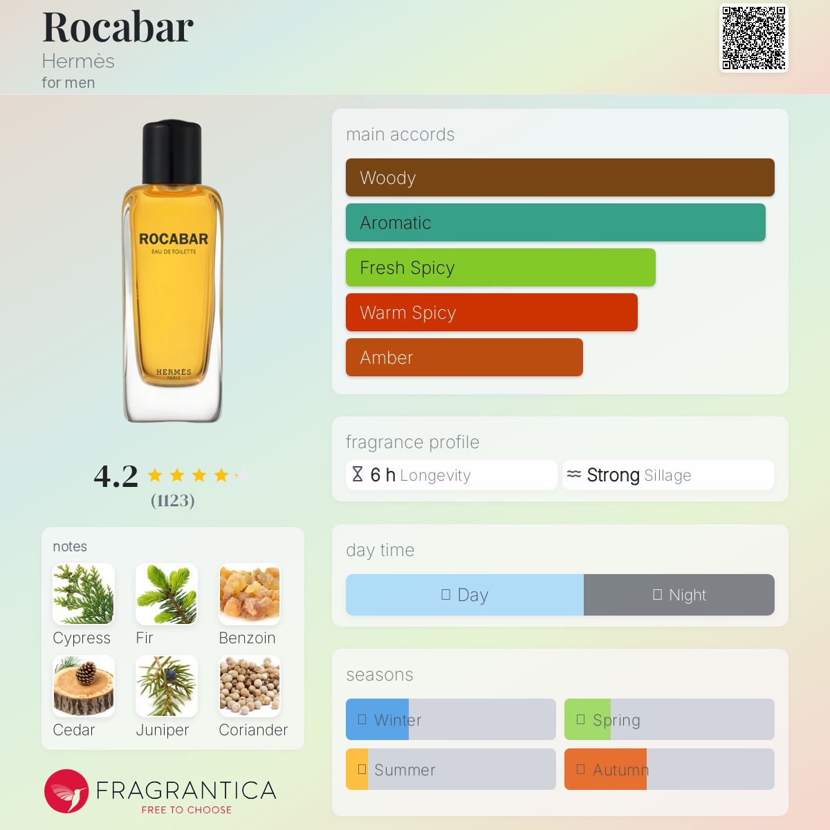 Rocabar Hermès cologne - a fragrance for men 1998
