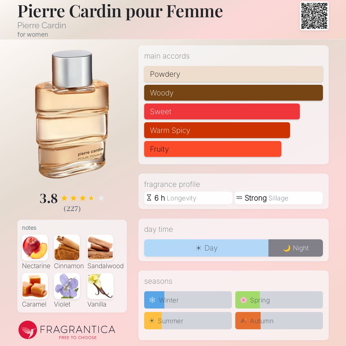 Fragrantica image 5