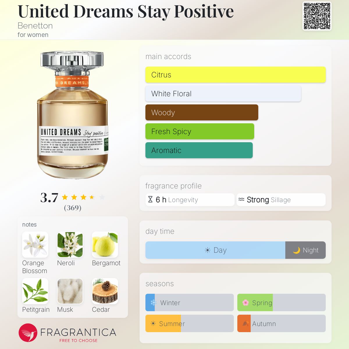 Fragrantica image 5