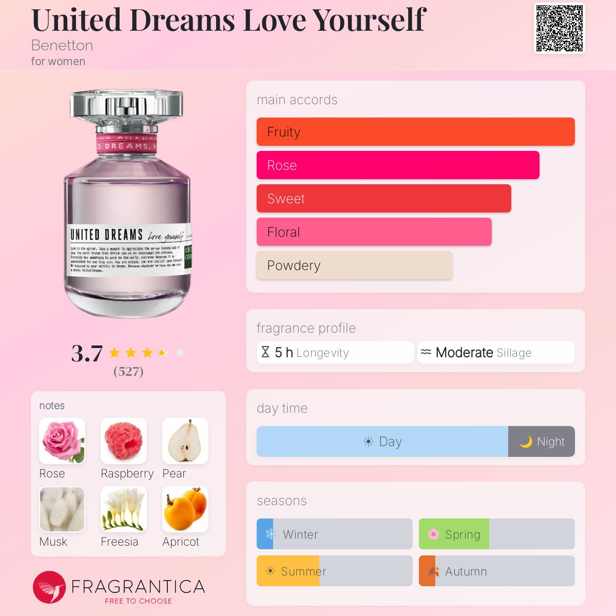 Fragrantica image 5