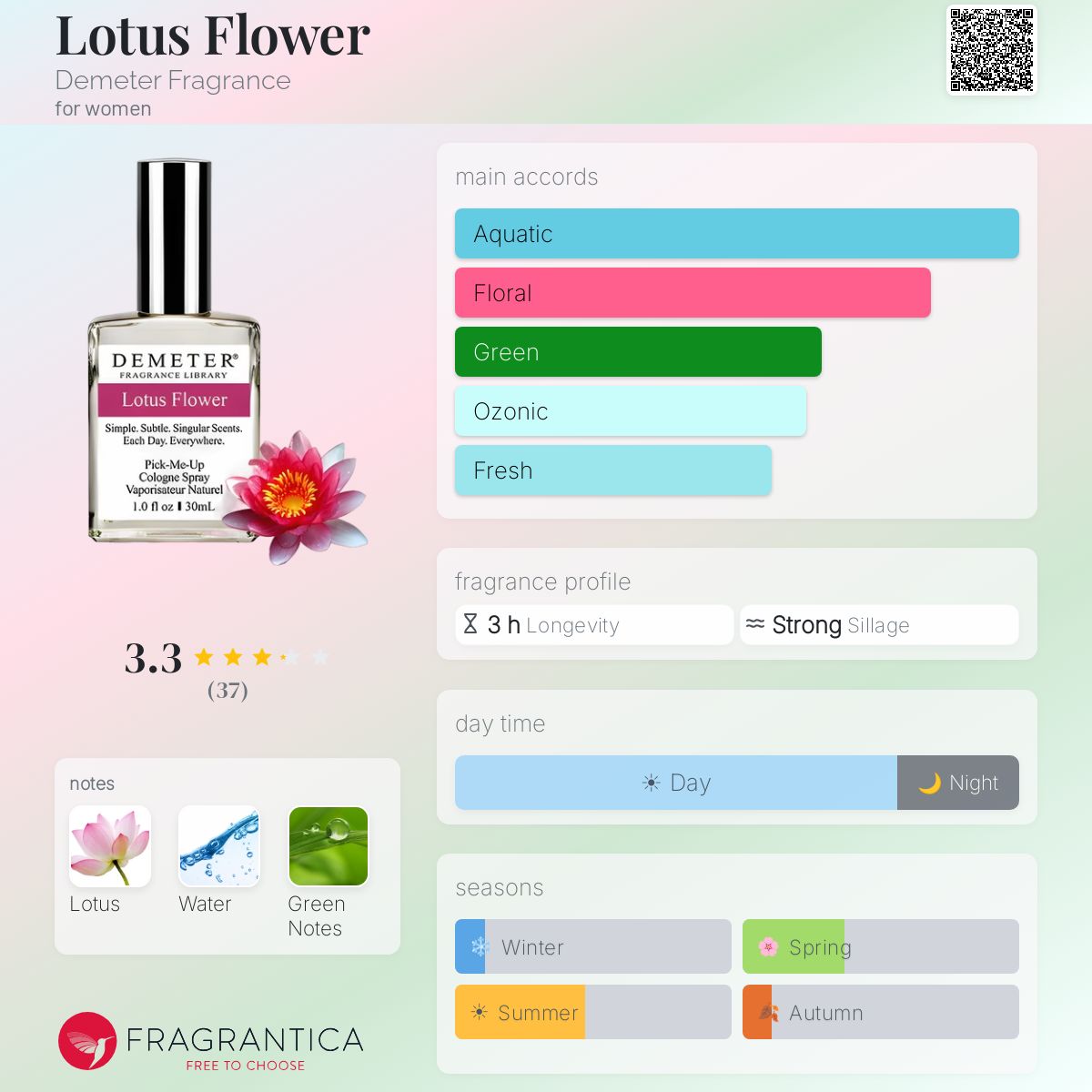 Fragrantica image 5