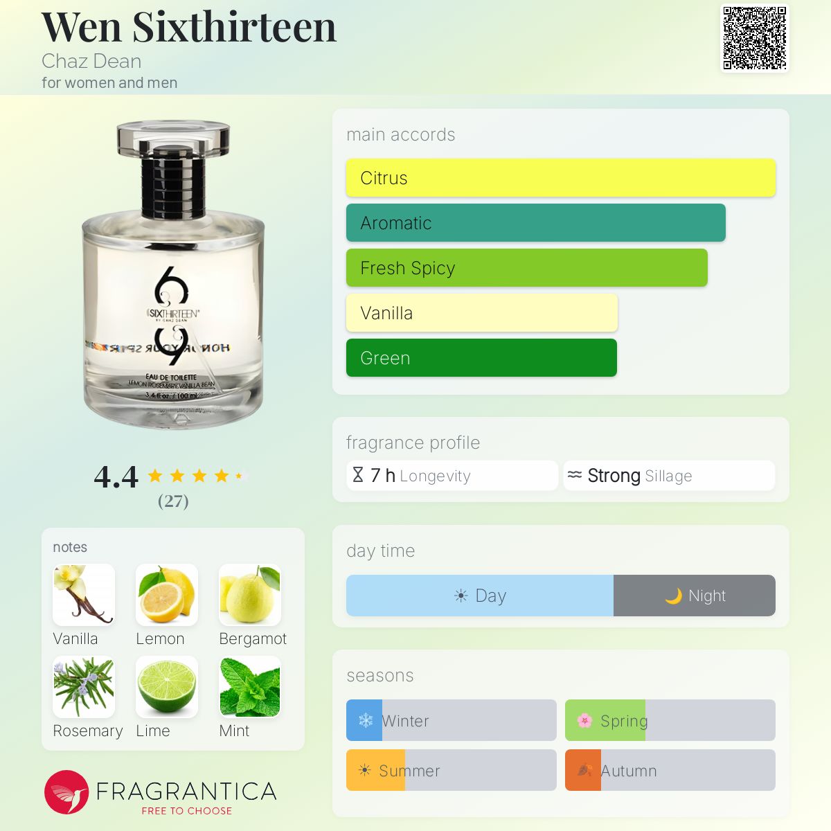 Profile card
