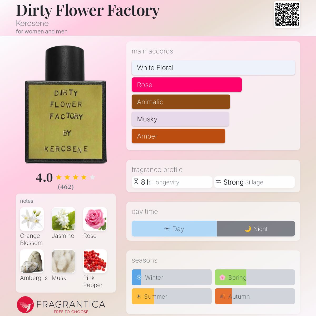 Fragrantica image 5