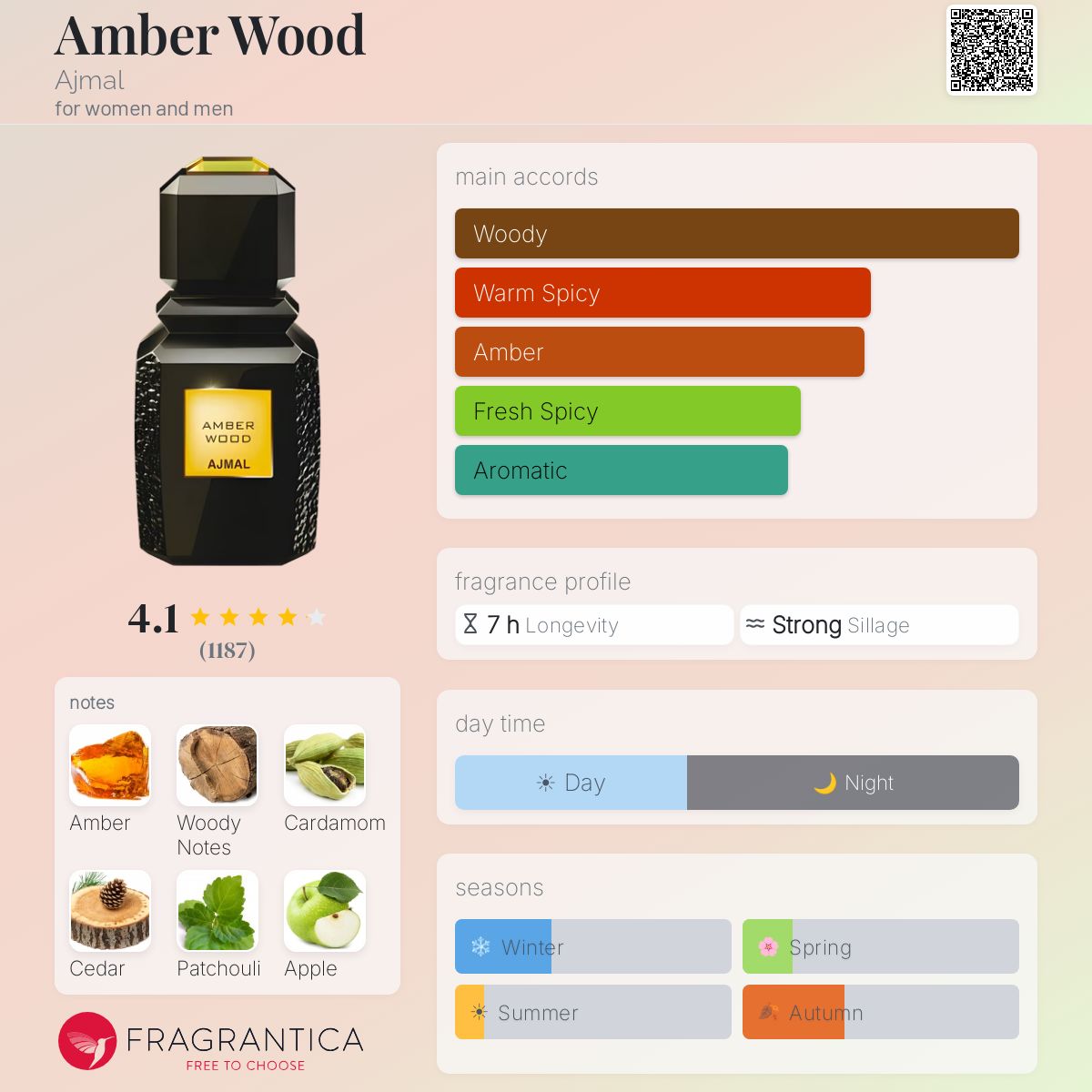 Amber Wood Ajmal perfume - a fragrance for women and men 2014