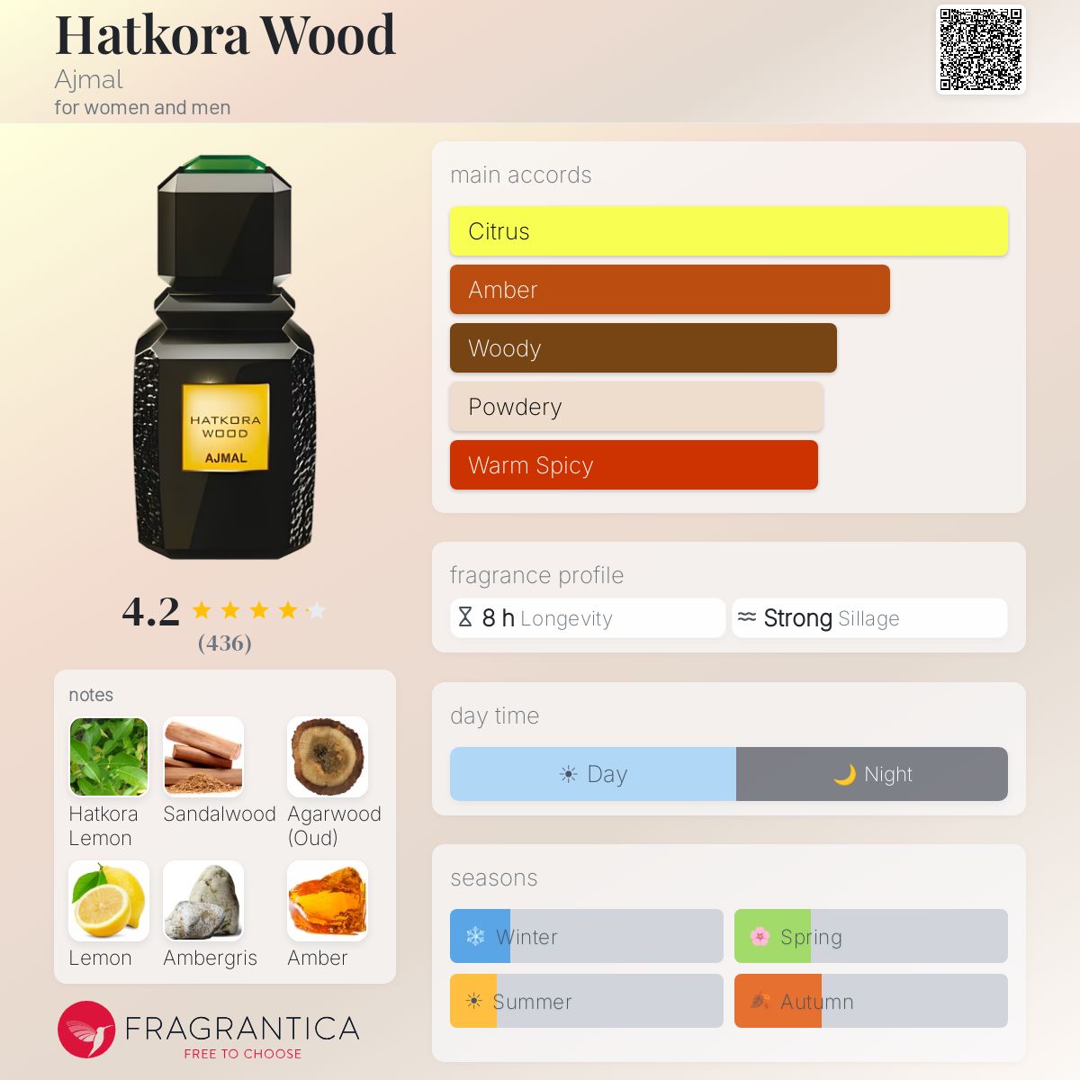 Fragrantica image 5