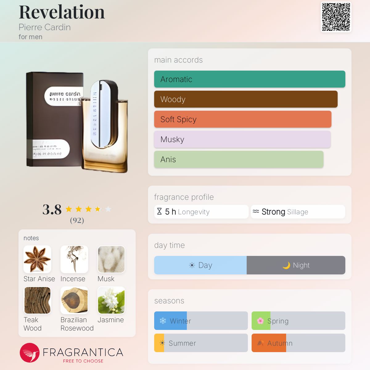 Fragrantica image 5