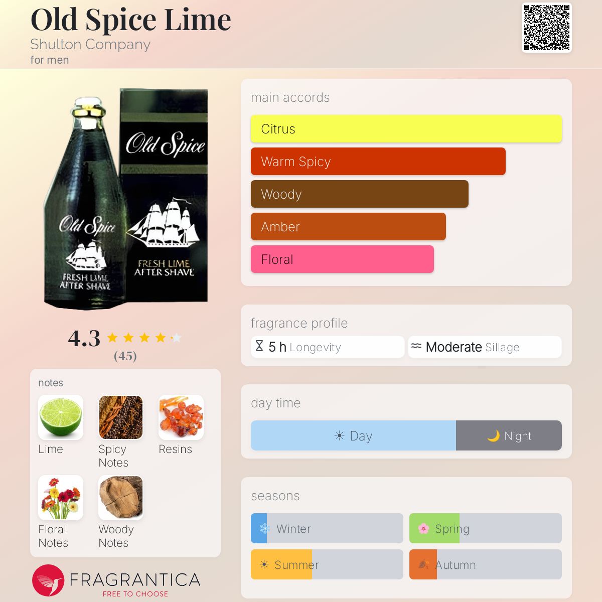 Fragrantica image 5