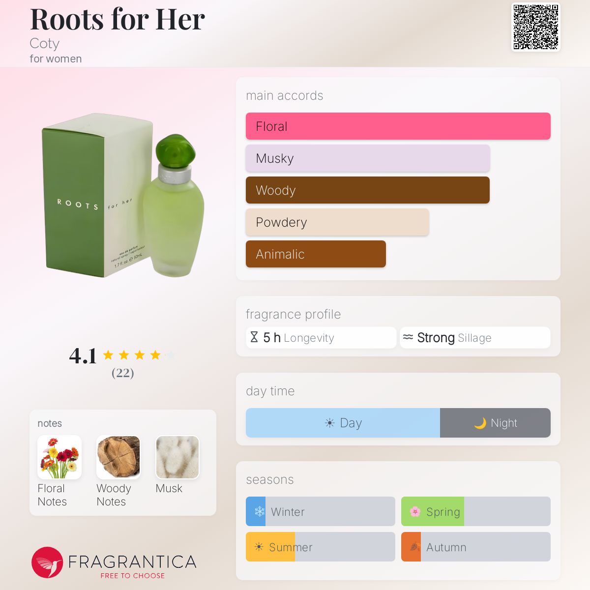 Fragrantica image 5