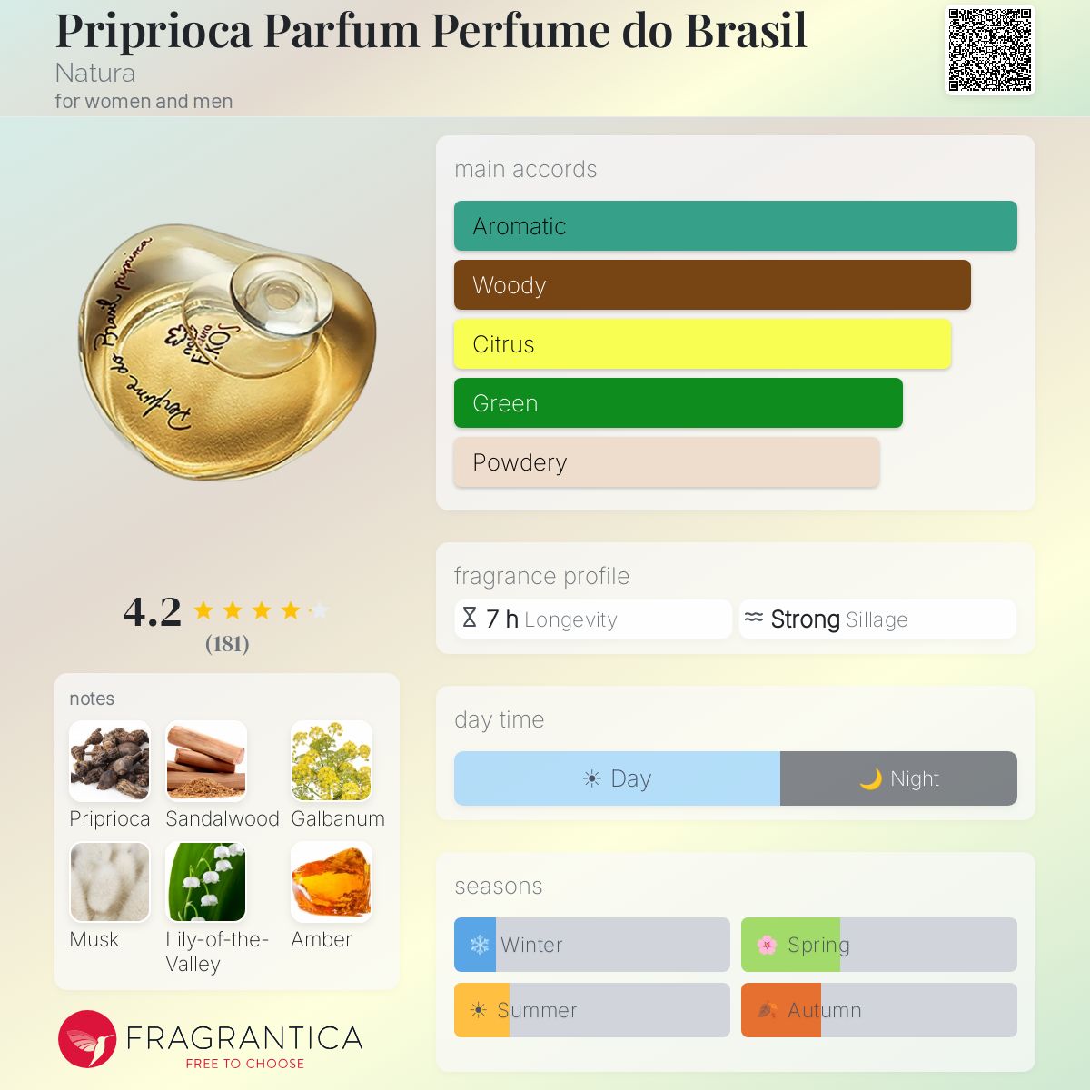 Fragrantica image 5