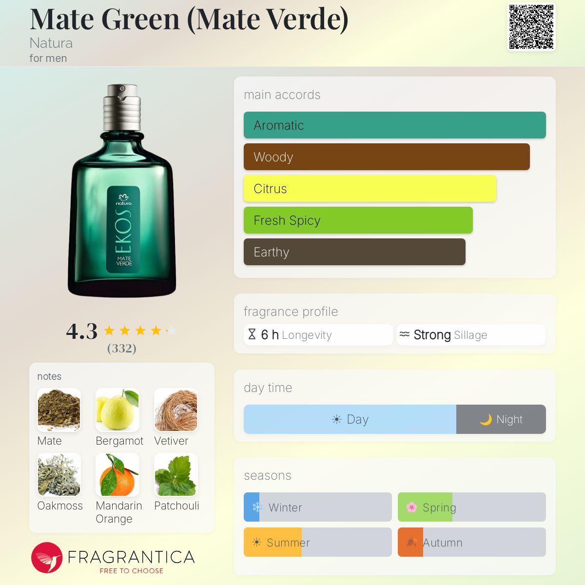 Profile card