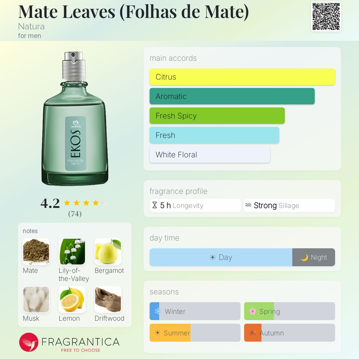 Profile card