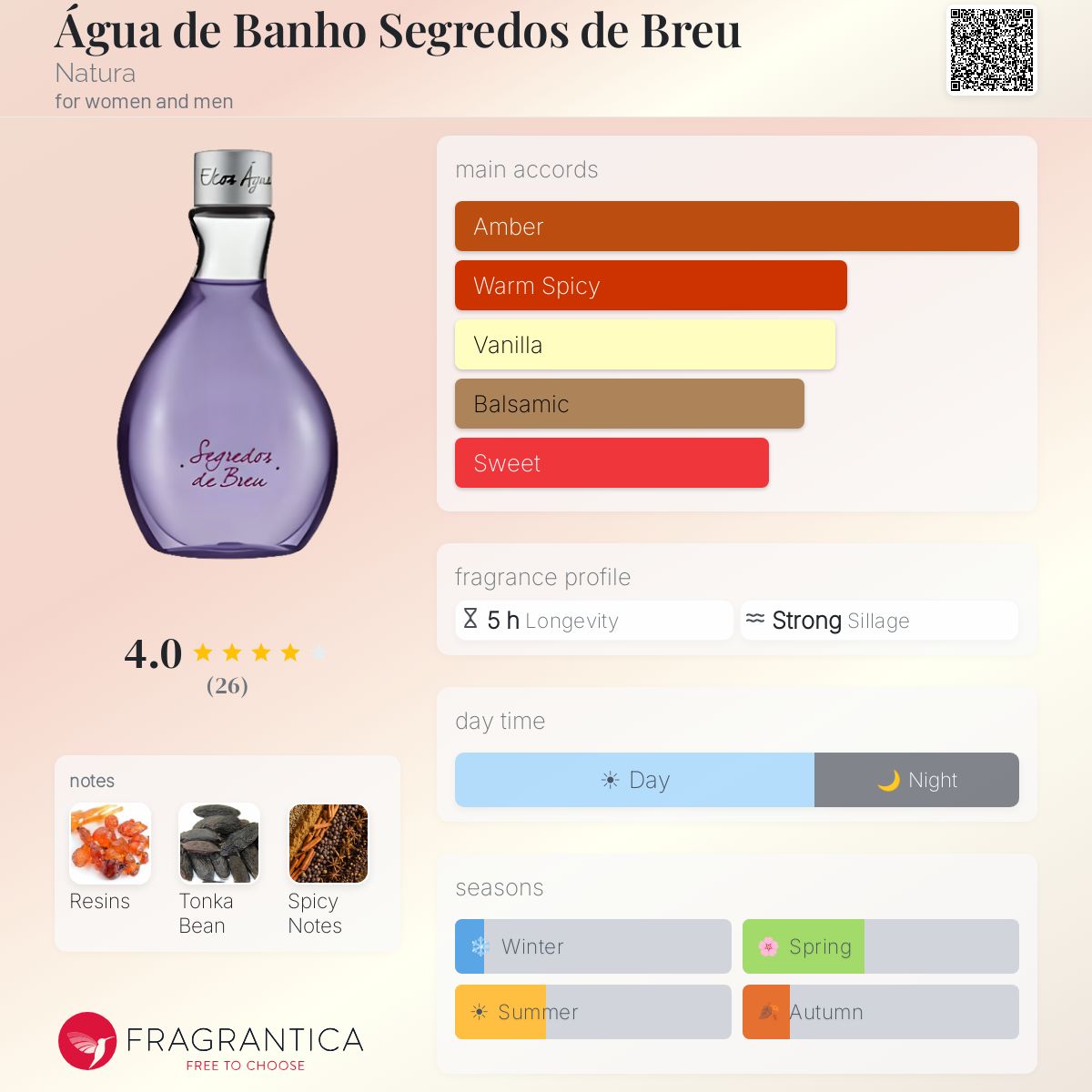 Fragrantica image 5