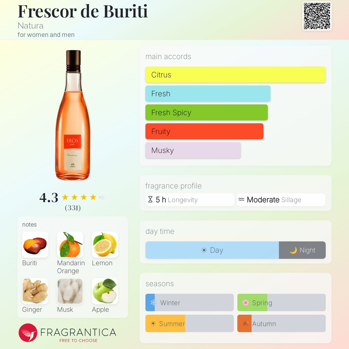 Fragrantica image 5