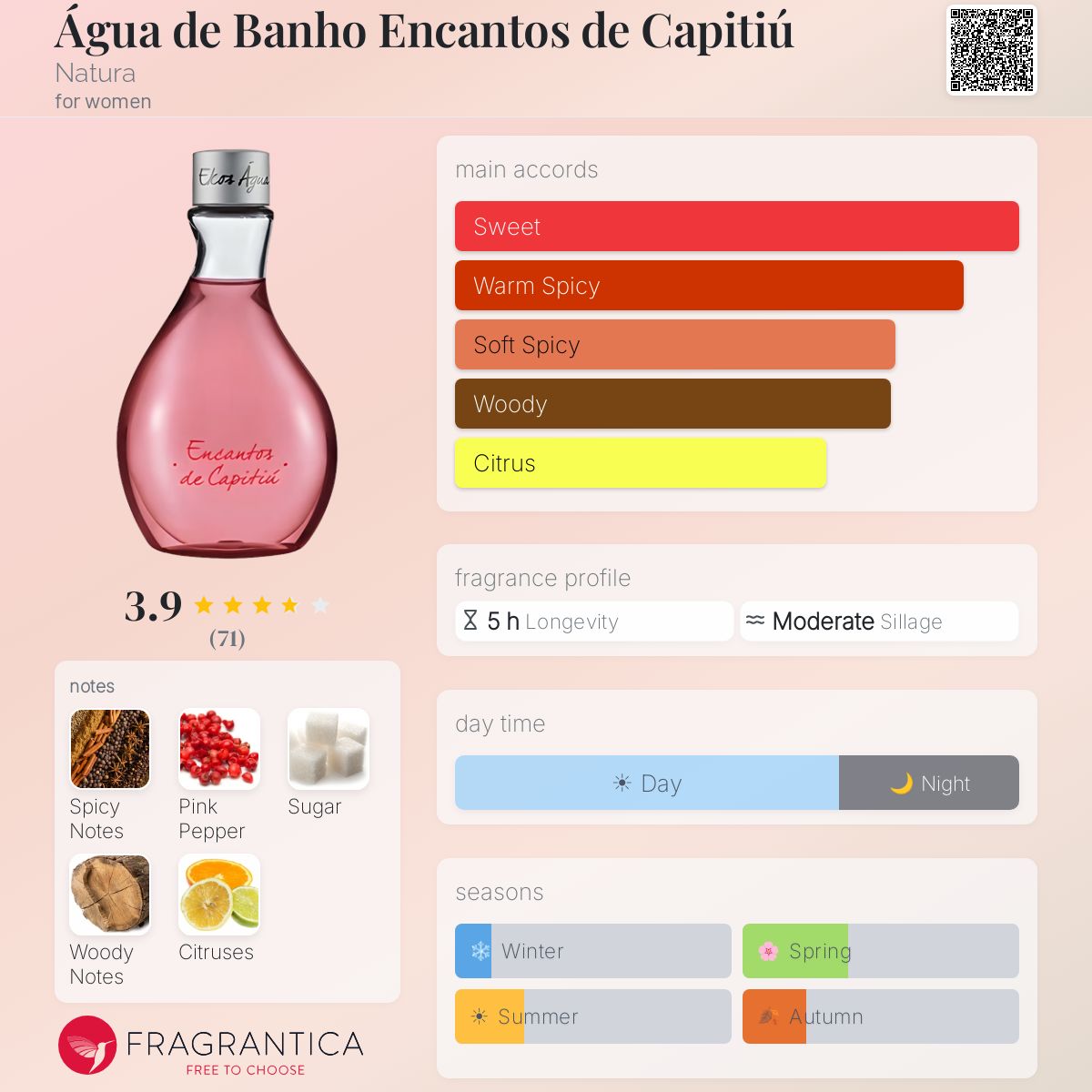 Profile card