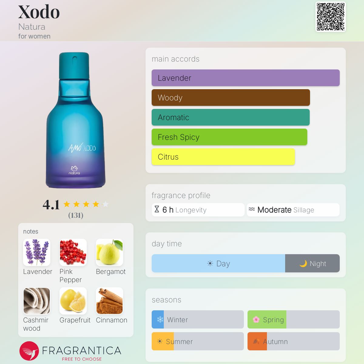 Profile card