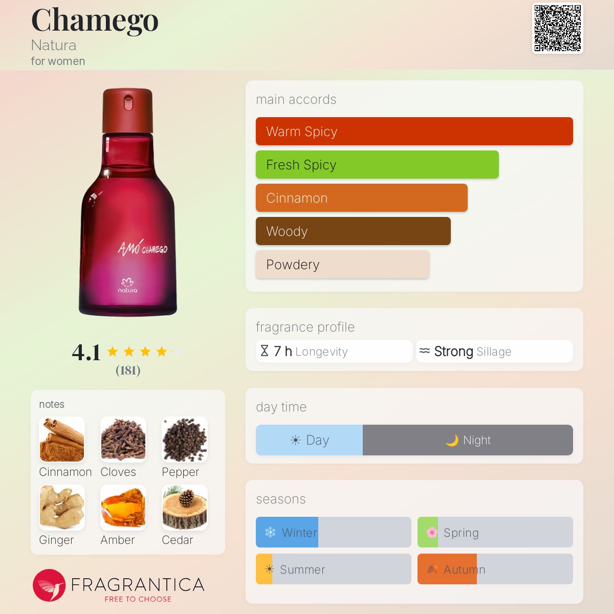 Fragrantica image 5