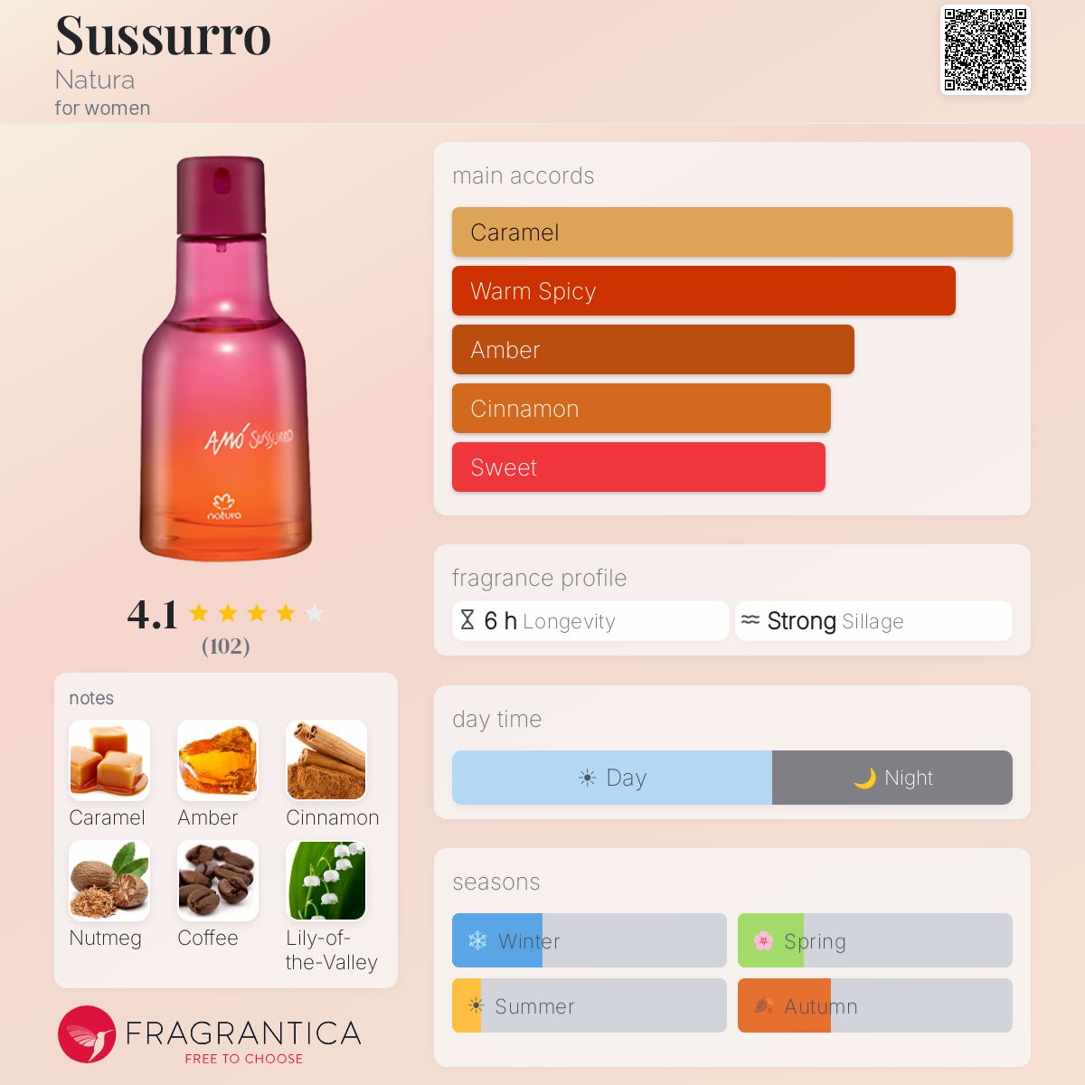 Fragrantica image 5