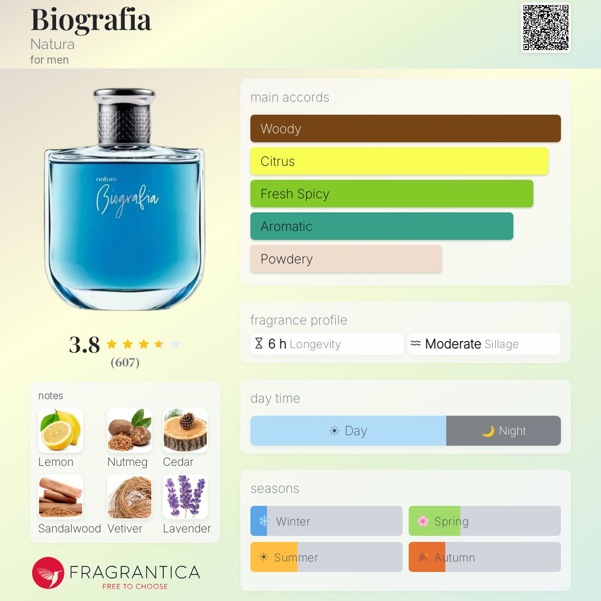 Fragrantica image 5
