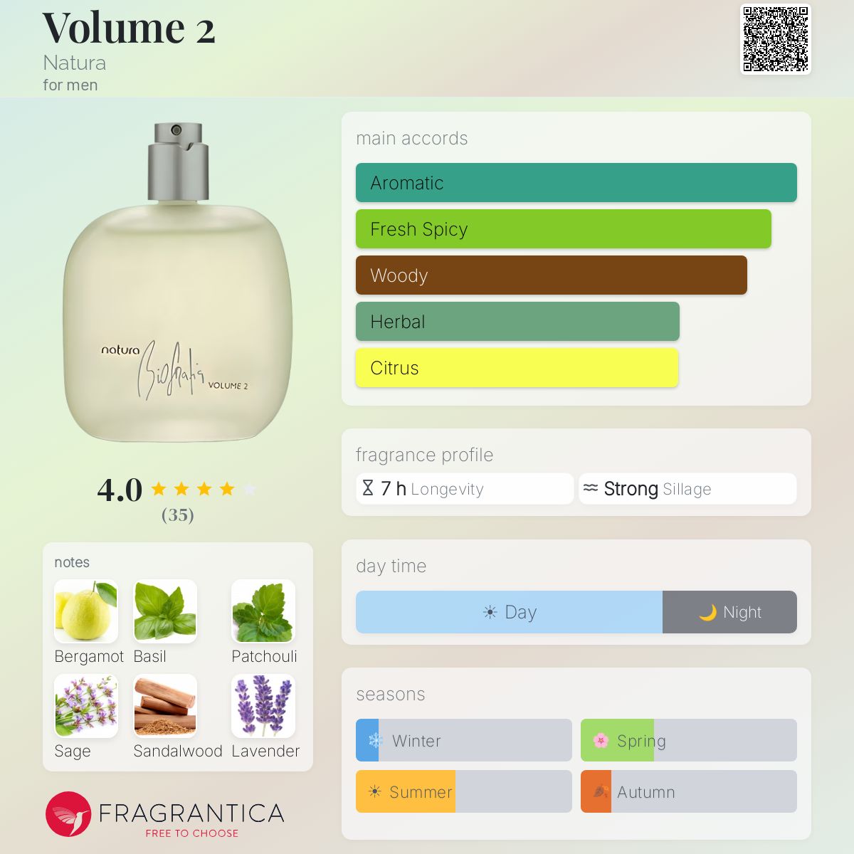 Fragrantica image 5