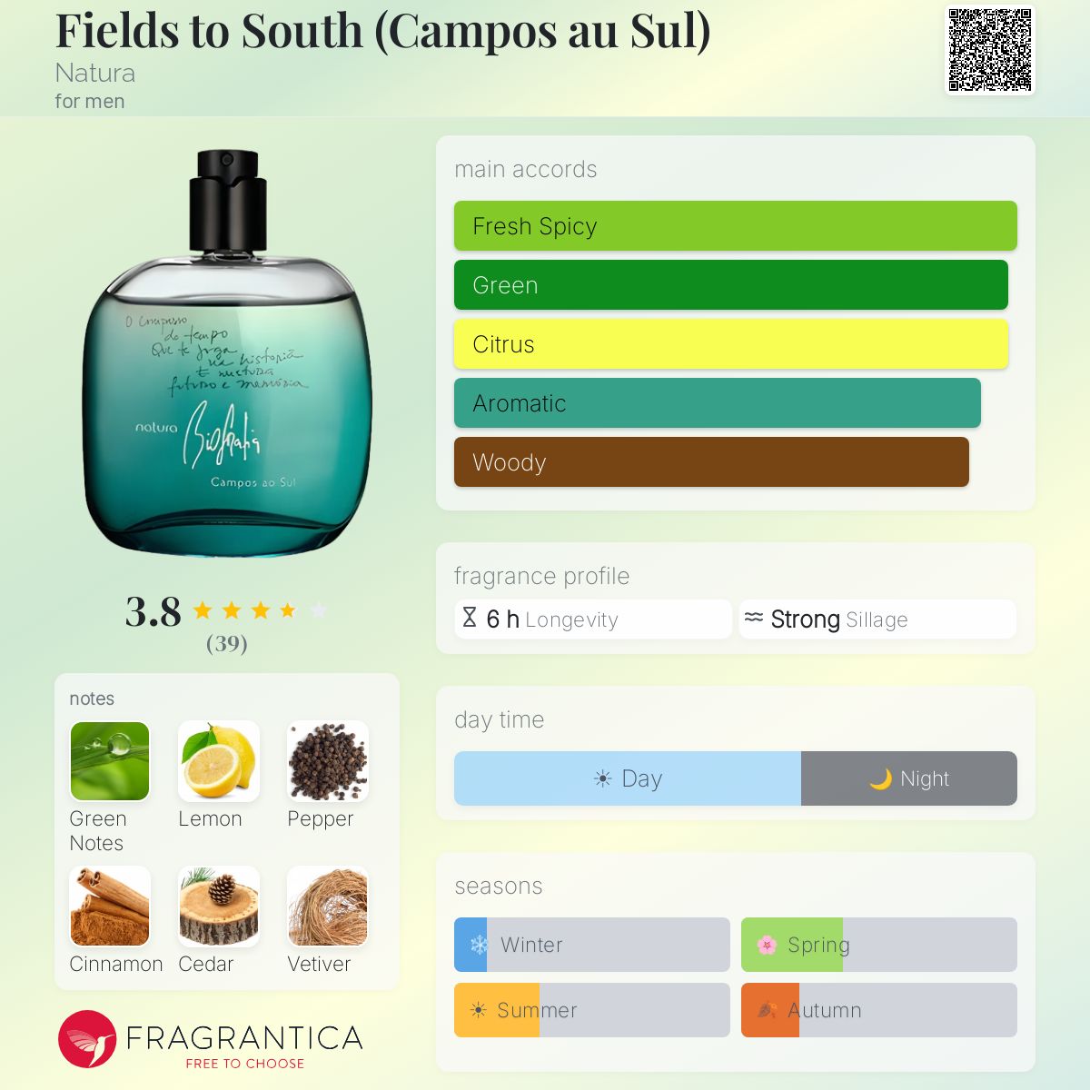 Fragrantica image 5