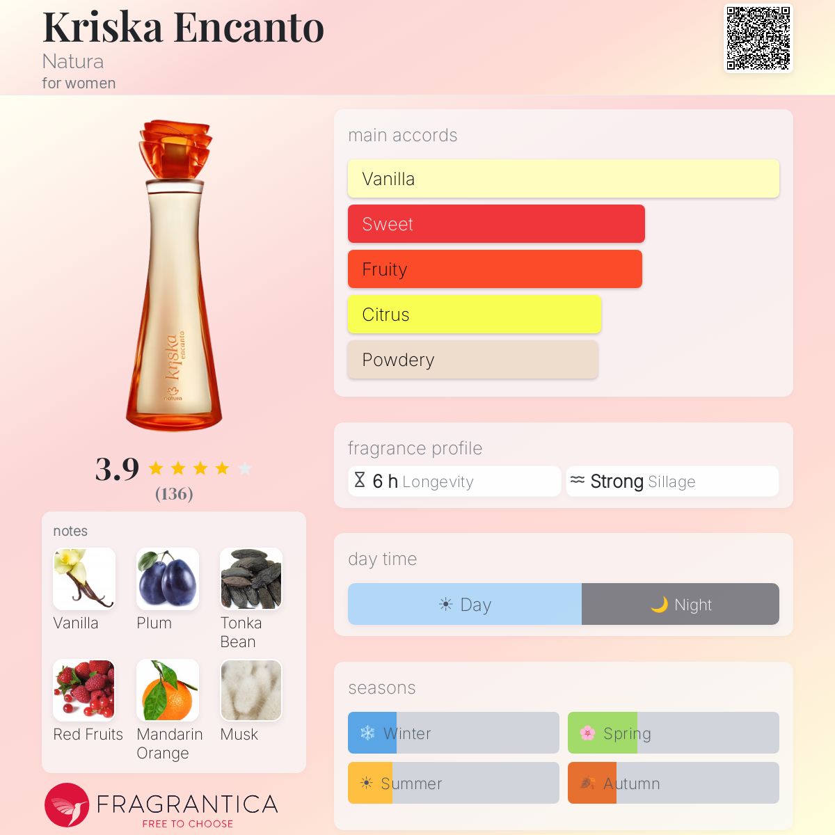 Profile card