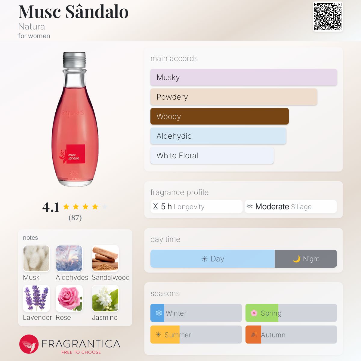 Fragrantica image 5