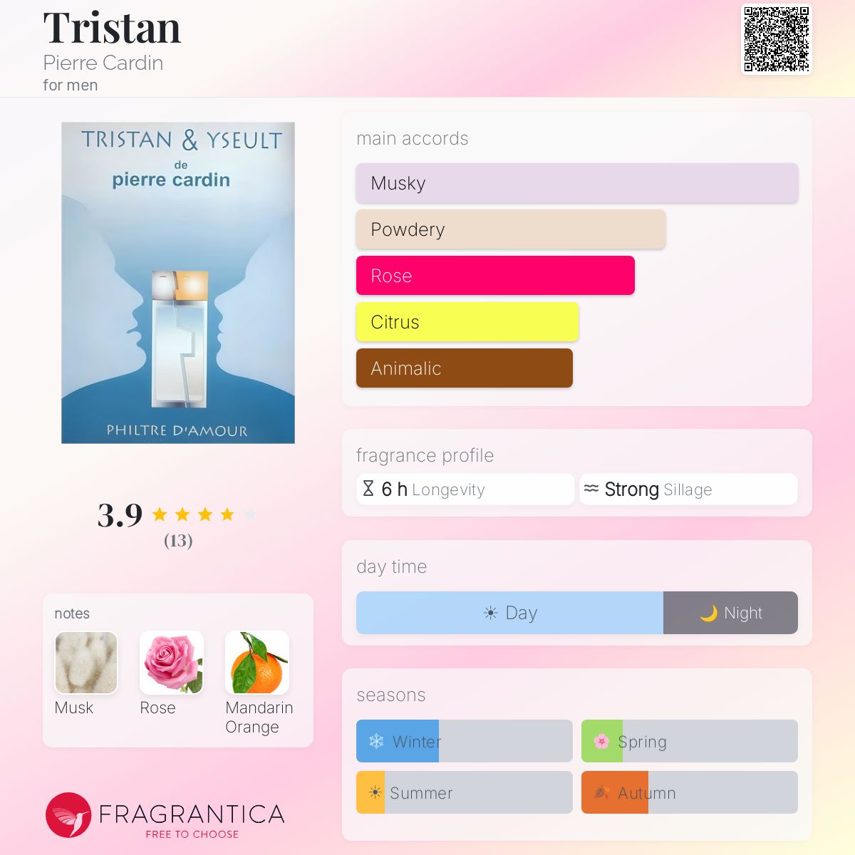 Fragrantica image 5
