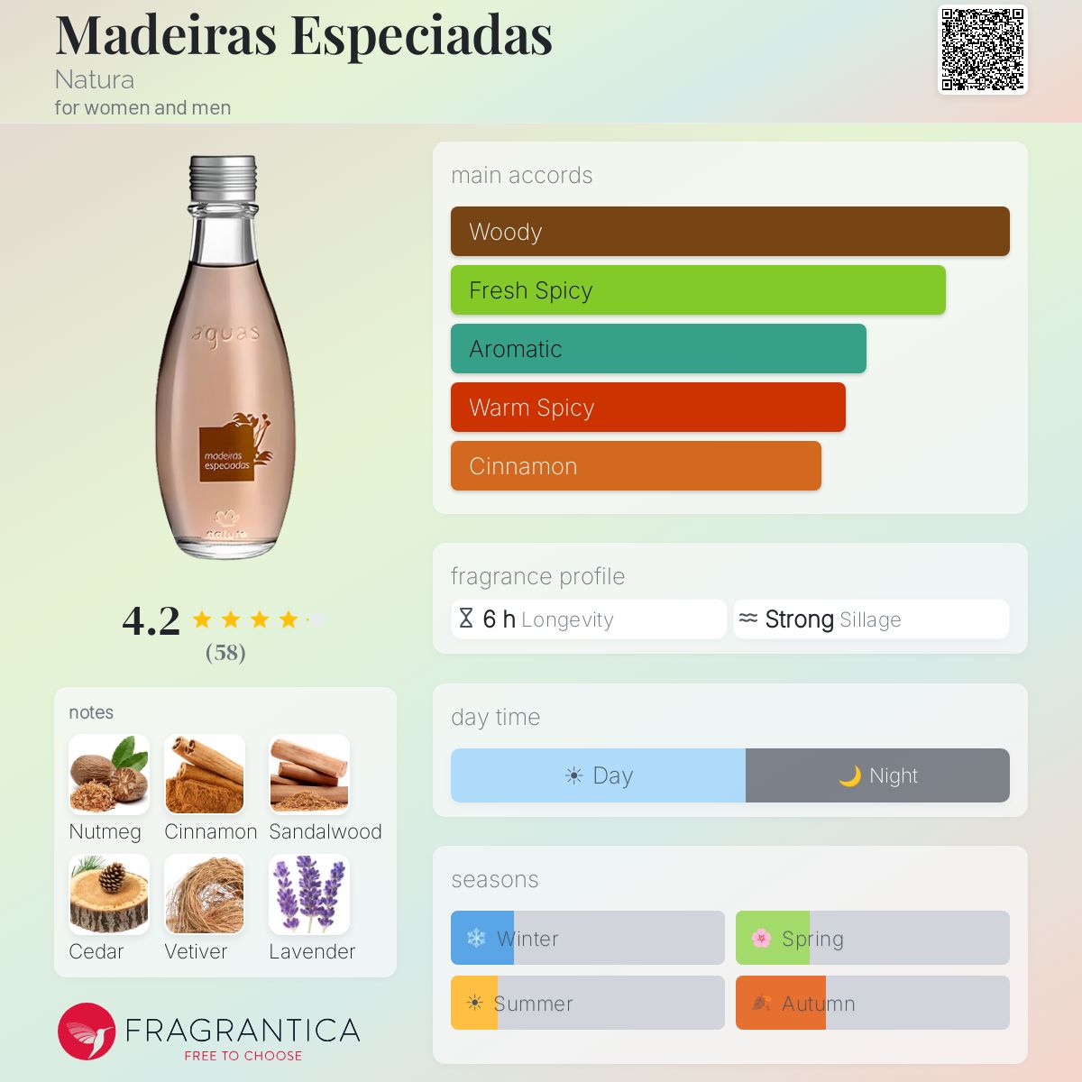 Profile card