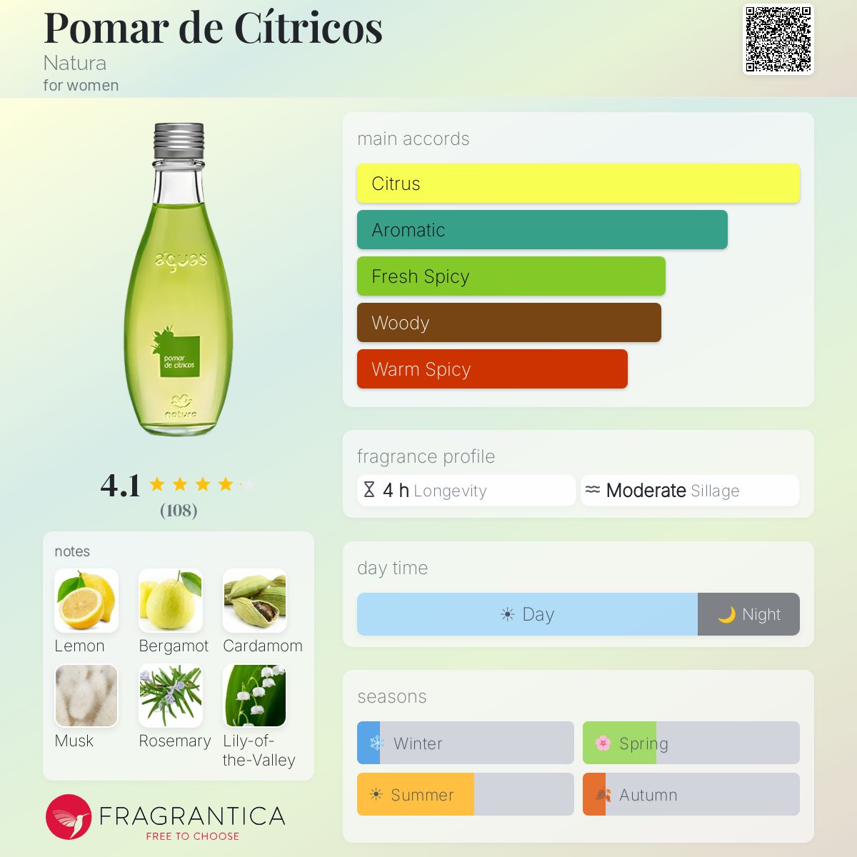 Profile card