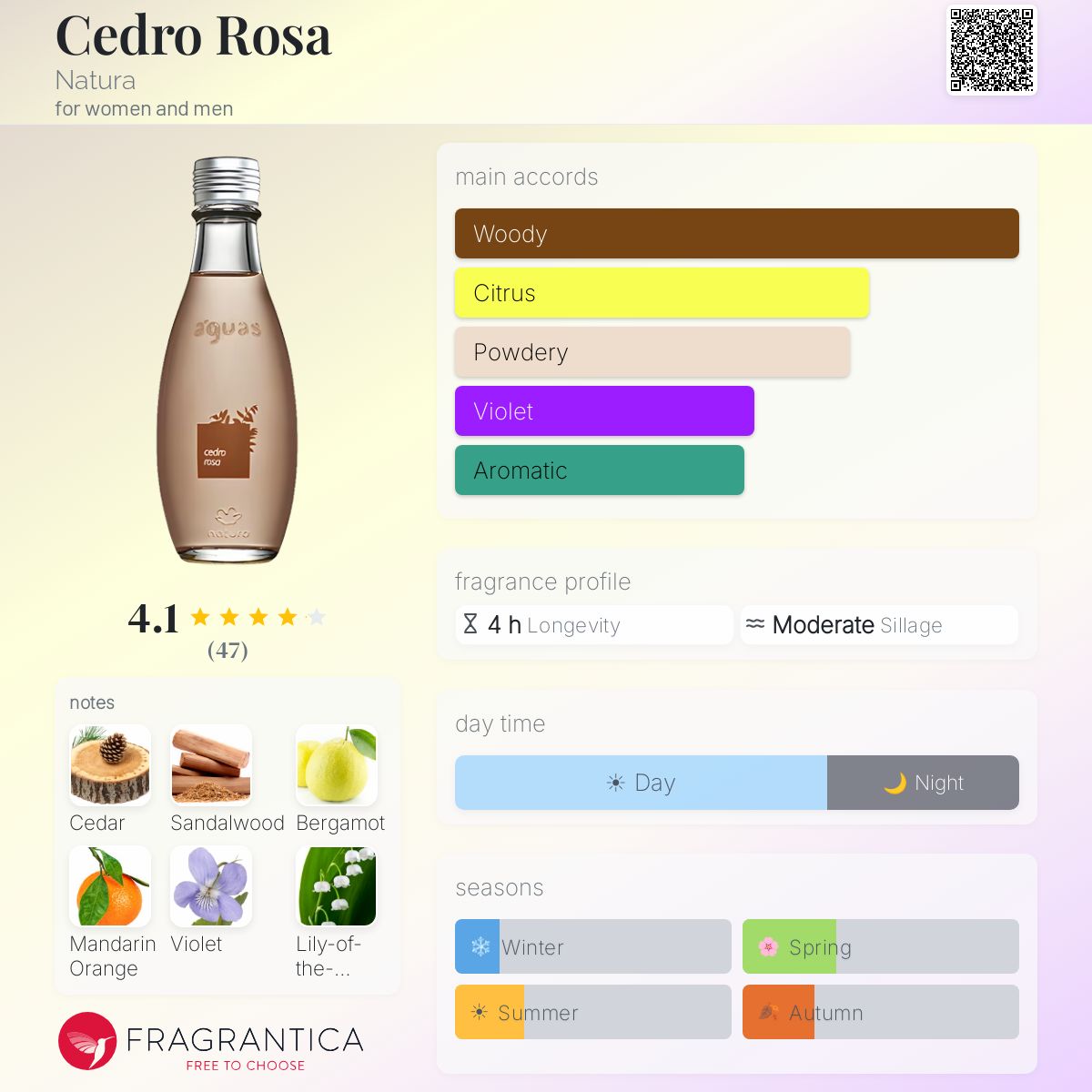 Profile card