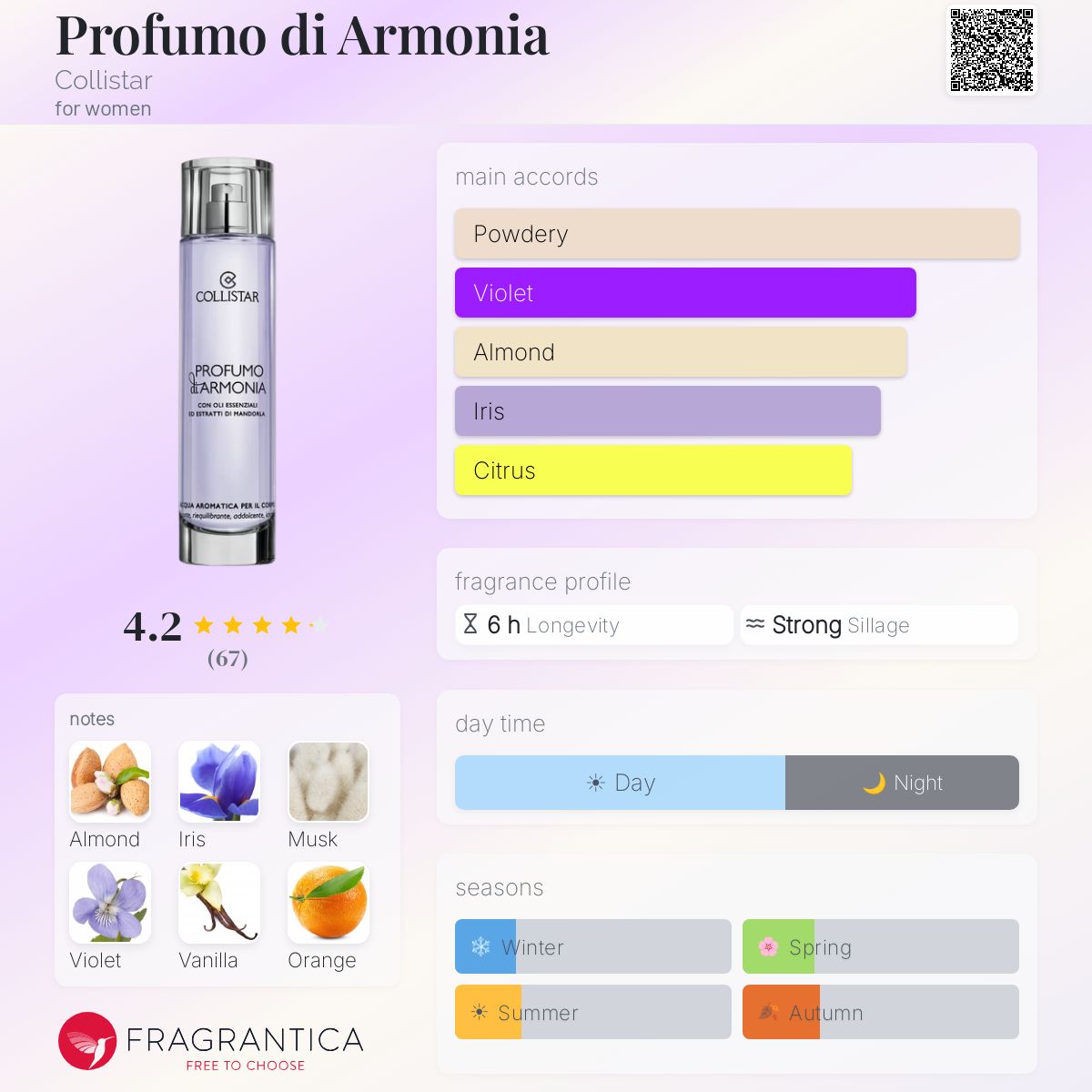 Profile card