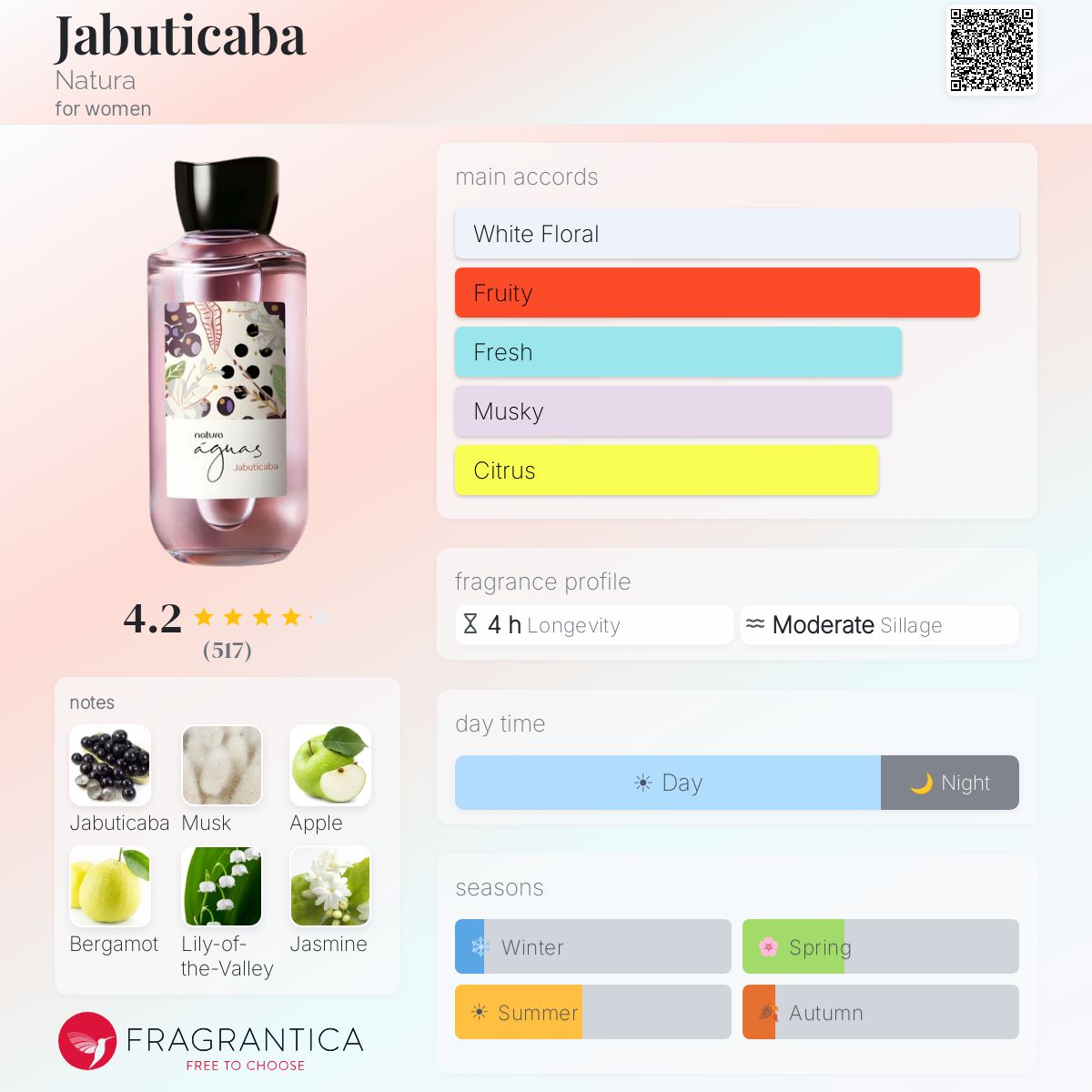 Fragrantica image 5