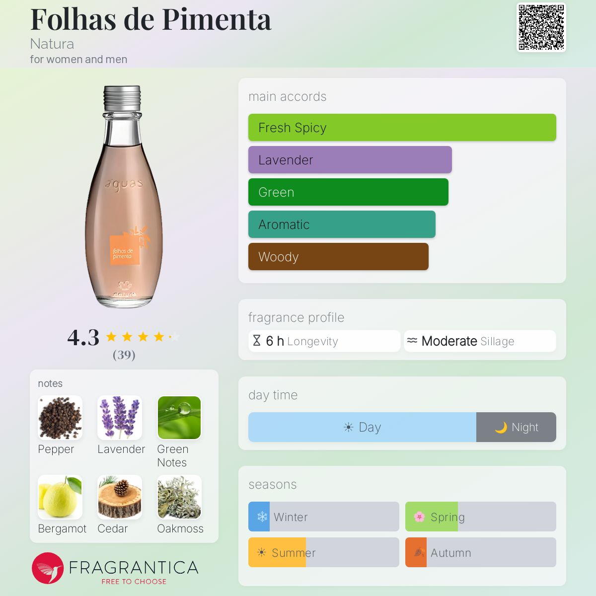 Fragrantica image 5